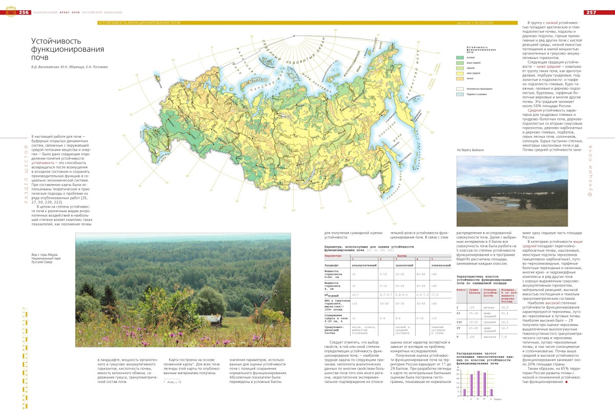 Почвенная карта дает информацию о распространении типов почв