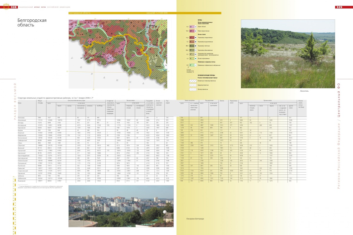 Карта почв белгородской обл