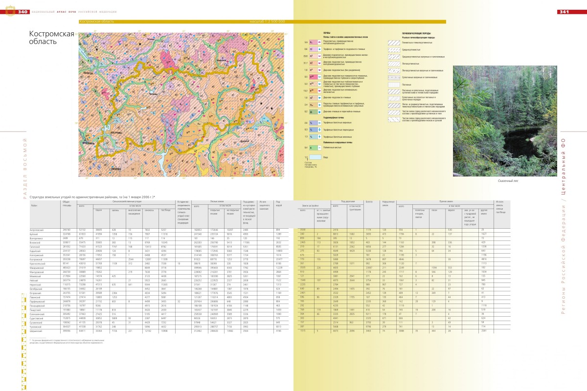 Карта почв костромской области
