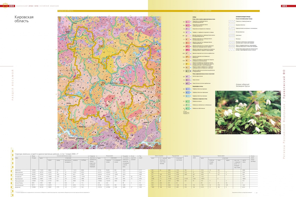 Карта почв кировской области