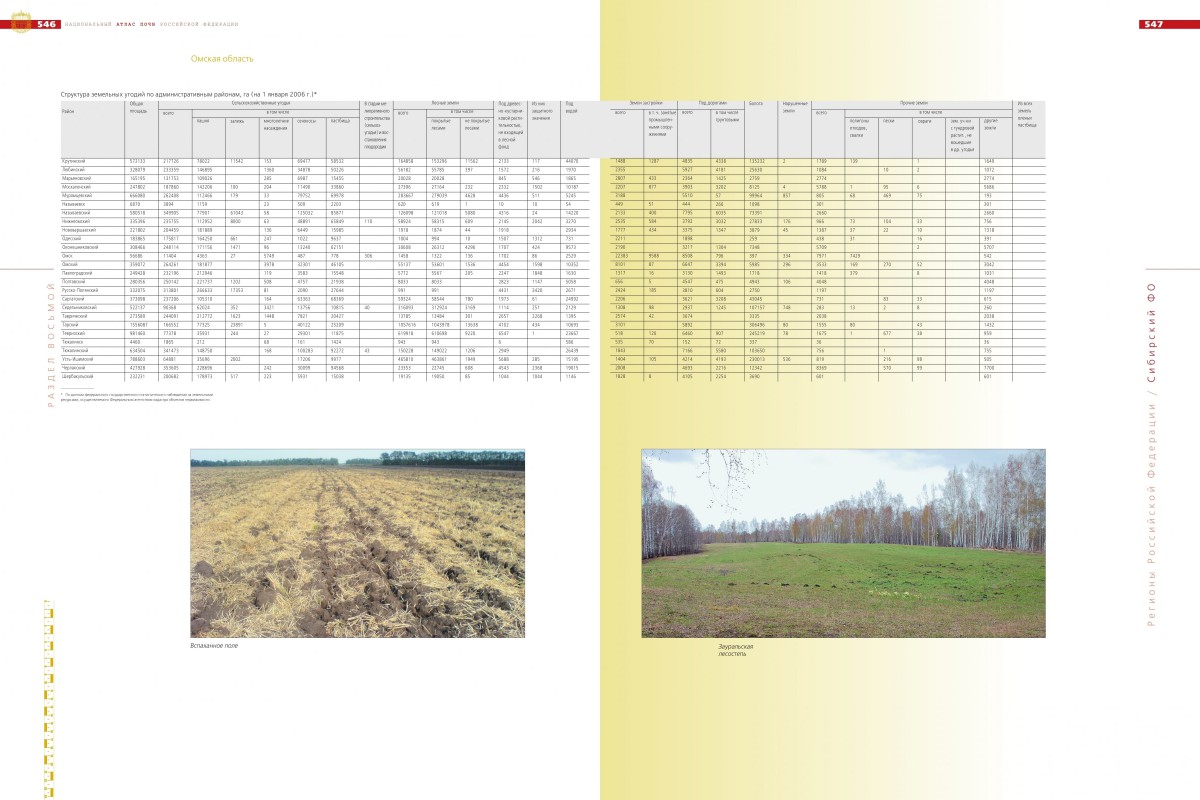 Проекты омская область. Земельные ресурсы Омской области. Всероссийский атлас почвенных. Природные ресурсы Омской области атлас.