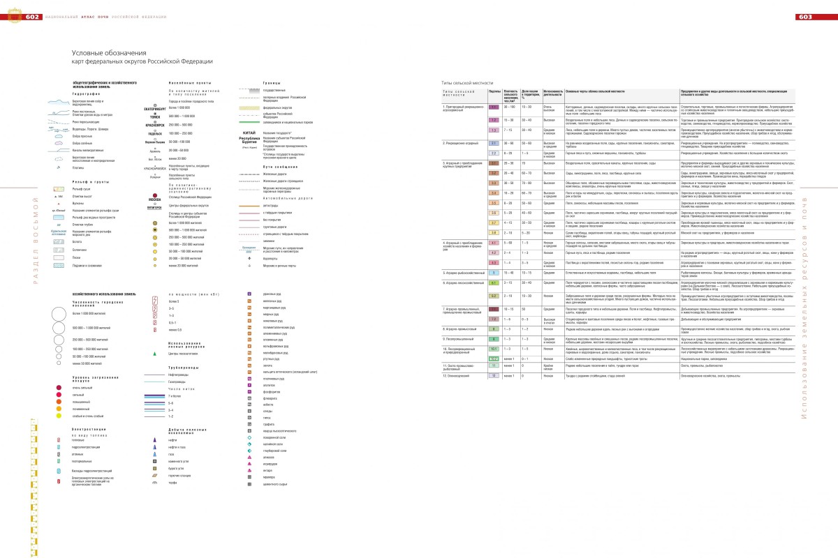 Условные обозначения общегеографических карт и карт хозяйственного  использования земель федеральных округов Российской Федерации